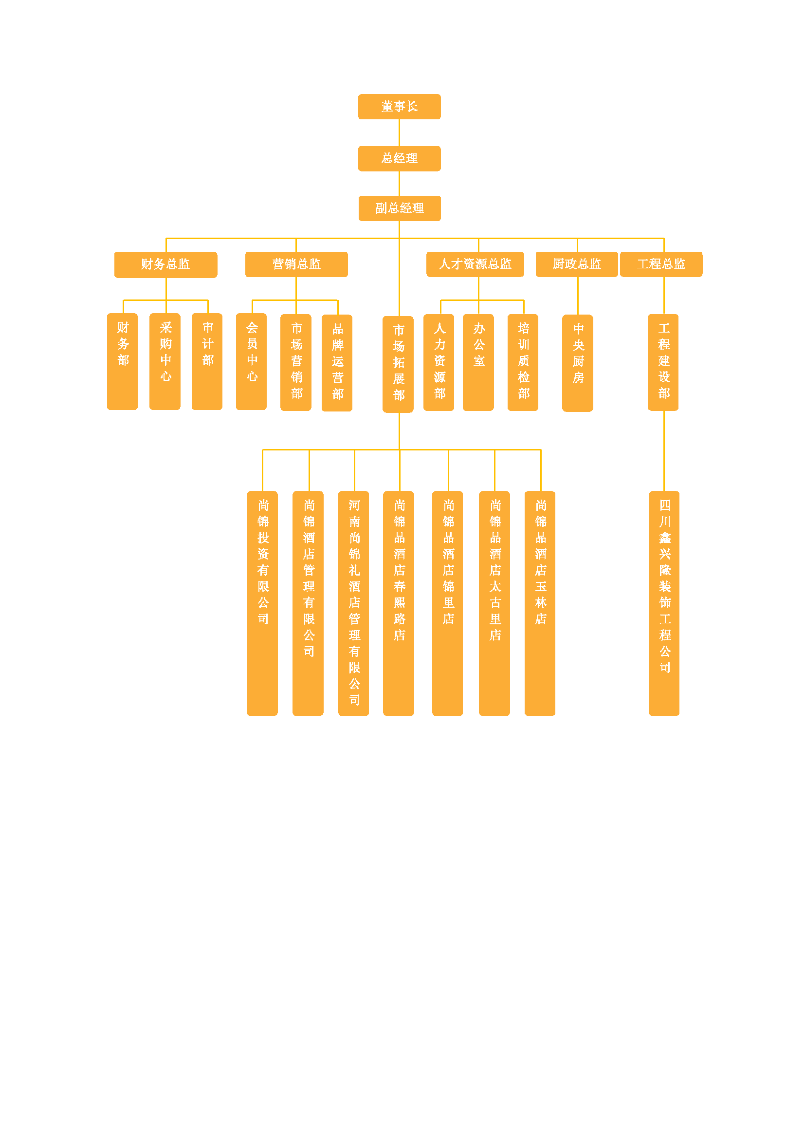 組織結(jié)構(gòu)2.png